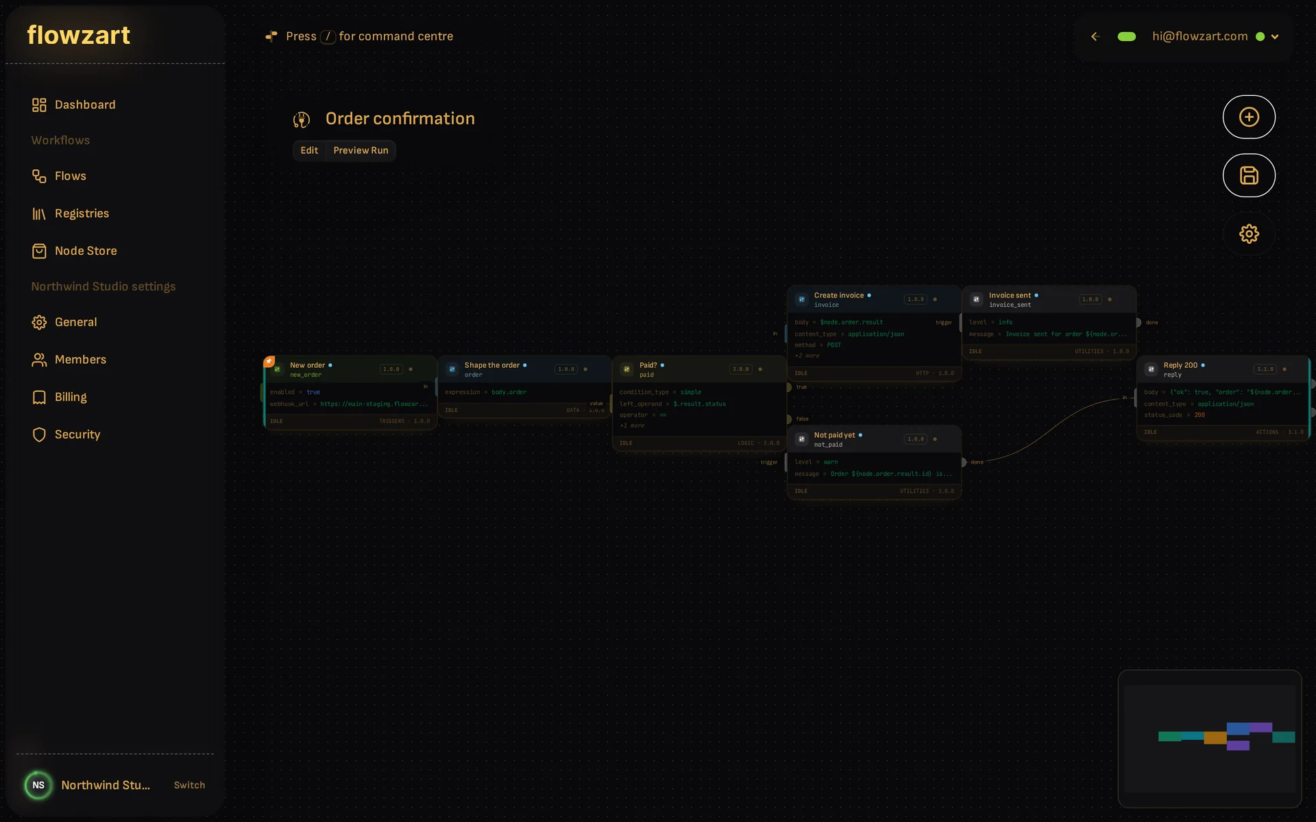 The Flowzart canvas with a seven-node order confirmation flow, each node showing its settings.
